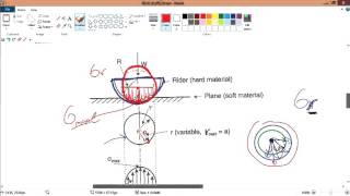 v9 4 Hertzian stresses single contact definition and equation [upl. by Coralie]