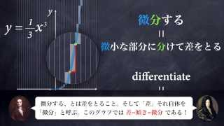 積分で面積が求まるのはなぜ？ー定積分をイメージでとらえる [upl. by Ylime795]