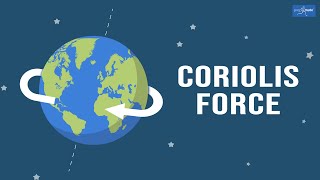 Coriolis Force [upl. by Aserret]