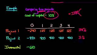 Incremental IRR [upl. by Brandt]