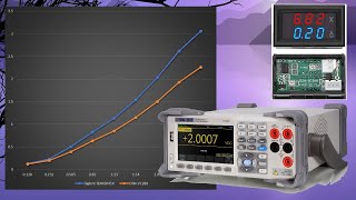 DSNVC288 VoltmeterAmmeter Review Using The Siglent SDM3045X Multimeter [upl. by Anekahs]