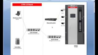 LTFS LE OS Install [upl. by Ettelrac236]