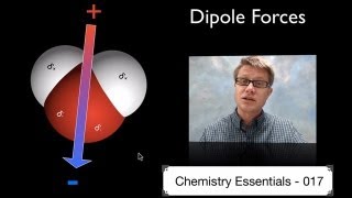 Dipole Forces [upl. by Gabriella]