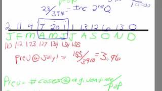 Epidemiology Calculating Incidence and Prevalence [upl. by Colbert]