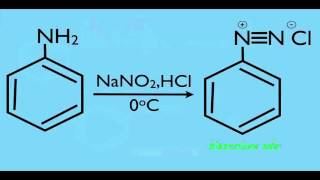 Diazonium Salt Formation Mechanism [upl. by Winfred865]