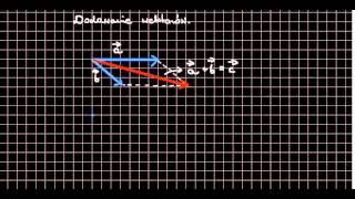 Dodawanie wektorów [upl. by Leinaj]