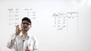 Lecture 37 Introduction to Monte Carlo Simulation [upl. by Eniamat]