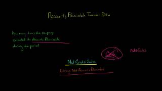 Accounts Receivable Turnover Ratio [upl. by Phip]