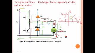 Two quadrant Class – C chopper fed dc separately excited and series motors [upl. by Liggitt]