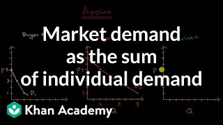 Market demand as the sum of individual demand  APⓇ Microeconomics  Khan Academy [upl. by Yasnil]