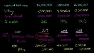 Completed Contract Method Financial Accounting [upl. by Enicul520]