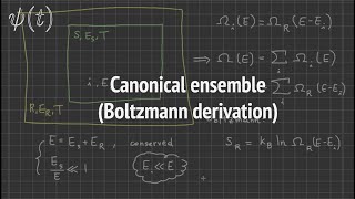 Deriving the Canonical Ensemble boltzmann entropy [upl. by Nyleve]