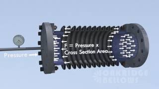 Expansion Joints In One Minute Part 2  Pressure Thrust [upl. by Adnihc]