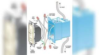 How to change the Dimmer with Normal light Switch Installation [upl. by Atiuqehs]