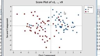 Principal component analysis [upl. by Nigem]