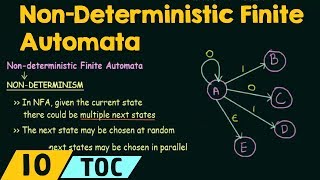 NonDeterministic Finite Automata [upl. by Yrennalf]