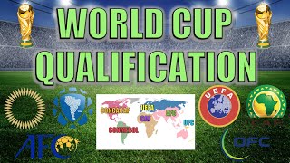 World Cup Qualifying Explained [upl. by Asamot341]