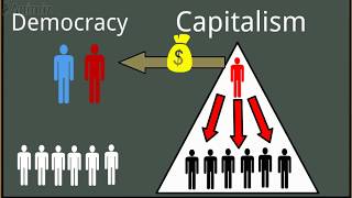 How Capitalism DESTROYS Democracy  A Simple Explanation [upl. by Ornas353]