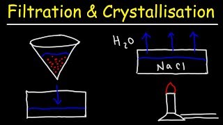 Filtration and Crystallisation [upl. by Furtek]