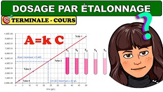 Dosages par étalonnage  CHIMIE  TERMINALE [upl. by Noramac594]