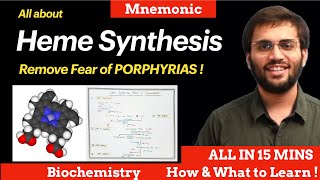 Heme Synthesis Pathway Biochemistry  Explanation amp Mnemonic  Porphyrias [upl. by Lussi]