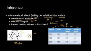 Inference Vs Prediction [upl. by Sternlight826]