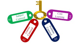 Curriculum Designs The Teacher amp School Curriculum [upl. by Fridlund]