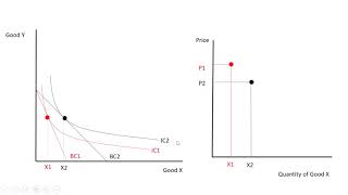 Indifference Curves Budget Constraints and Demand [upl. by Desiri]