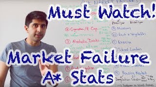 Market Failure Stats amp Questions  A Content [upl. by Montanez440]