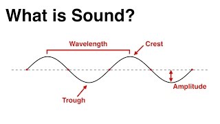 2 What is Sound [upl. by Evangelist582]