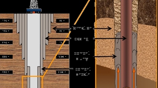 Casing and Cementing [upl. by Marinelli539]