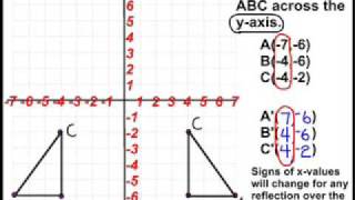 Transformations  Reflection [upl. by Camille143]