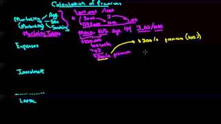 Calculation of Insurance Premiums [upl. by Zahc]