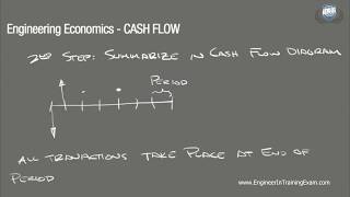 Cash Flow  Fundamentals of Engineering Economics [upl. by Isej]