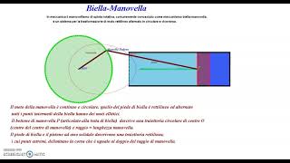 Biella e Manovella [upl. by Sew17]