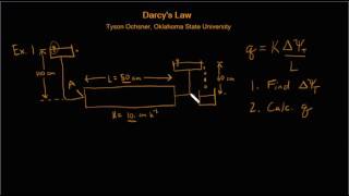 Darcys Law  Horizontal flow example [upl. by Alekehs]