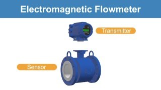 Magnetic Flow Meter Technology Introduction [upl. by Mata185]