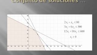 Programación Lineal Solución gráfica caso I [upl. by Arayk]