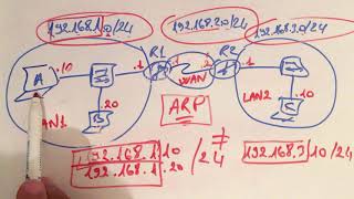 8  Le protocole ARP [upl. by Adamo]