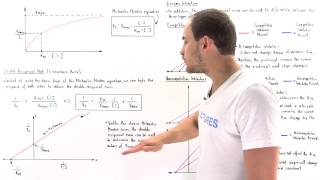 LineweaverBurk Plot and Reversible Inhibition Part II [upl. by Akimal]