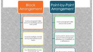 How to Write a Comparison and Contrast Essay [upl. by Avihs854]