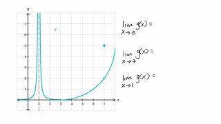 Limits from graphs  Limits and continuity  AP Calculus AB  Khan Academy [upl. by Glassman903]