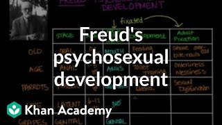 Freuds psychosexual development  Individuals and Society  MCAT  Khan Academy [upl. by Engis606]