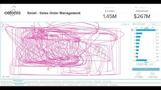 Order Management for B2C [upl. by Bonnette]