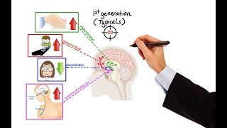 Pharmacology  ANTIPSYCHOTICS MADE EASY [upl. by Esoj59]