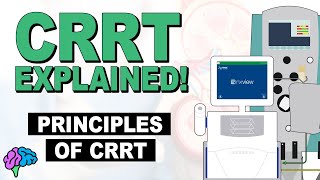 Principles of CRRT Therapy  CRRT Explained [upl. by Andel141]