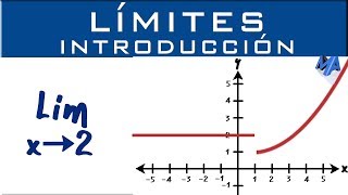 Limites  Introducción y conceptos básicos [upl. by Airemaj246]