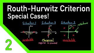 RouthHurwitz Criterion Special Cases [upl. by Selena961]