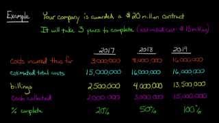 Percentage of Completion vs Completed Contract Method [upl. by Camey991]