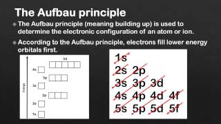 22 The Aufbau principle SL [upl. by Cinom]